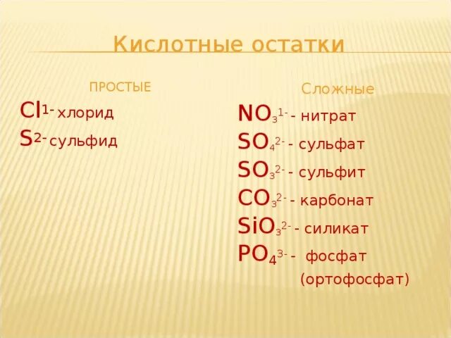 Кислотный остаток натрия. Сульфат сульфит сульфид нитрит нитрат карбонат таблица. So3 сульфат или сульфит. Сульфат сульфит сульфид. Хлориды сульфаты нитраты сульфаты карбонаты.