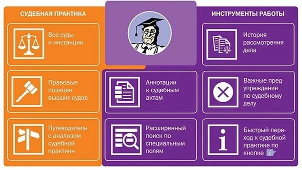 Консультант рб. Система консультант плюс. справочно-правовая система консультант плюс. судебная практика консультант плюс. спс консультант.