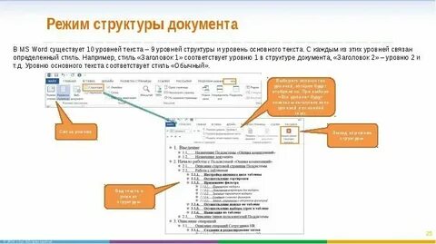 Структурированные текстовые документы
