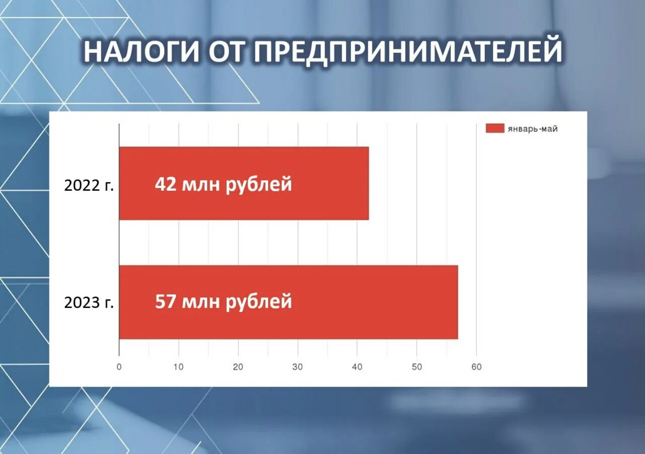 1 57 млн. 1 57 млн