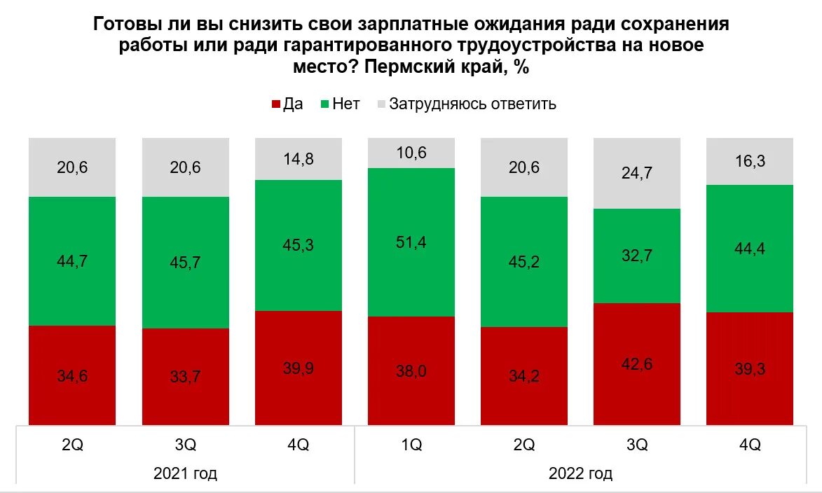 Минималка в удмуртии в 2025. Минималка в удмуртии в 2025