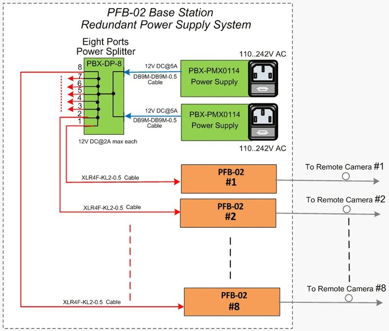 Организация служебной связи. Распределитель напряжения PBX-dp-8. PBX-dp-8 распределитель. Панель диспетчеризации PBX-dp1 (a). Станционное оборудование. Пульт служебной связи и контроля.