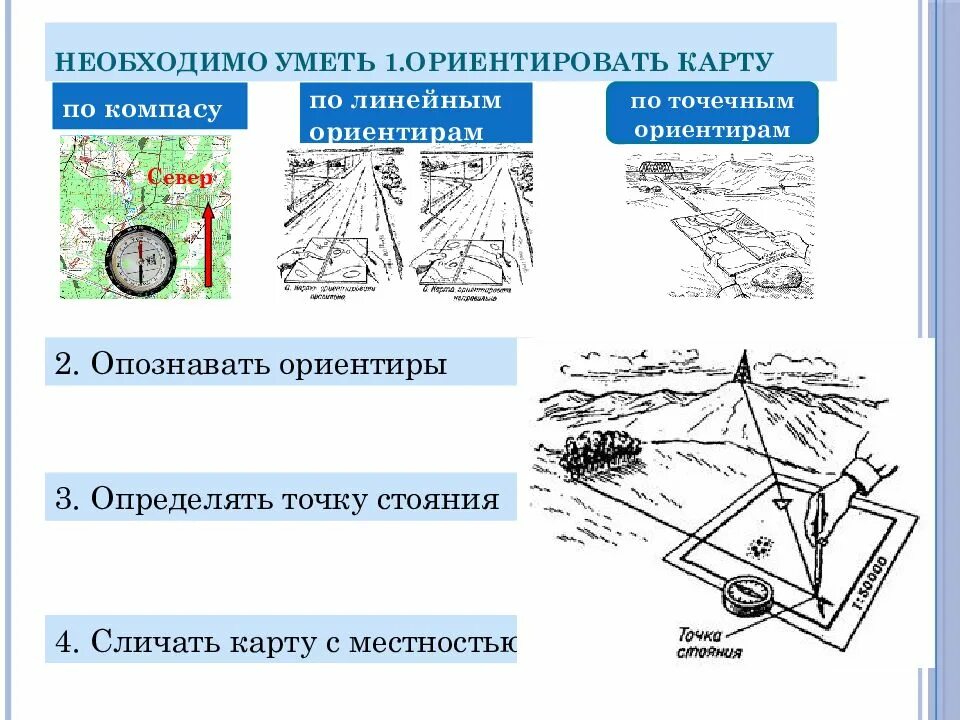 Почтовый ориентир местоположение. Ориентирование по линейным ориентирам. Способы глазомерной съемки местности. План глазомерной съемки местности. Точечные ориентиры на местности.