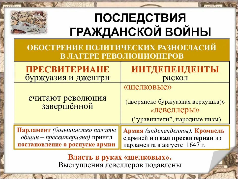 Итогом революции в англии стало. Английская буржуазная революция 17. Революция Англии 17 века. Последствия английской революции 1640-1660. Буржуазная революция в Англии 17 века.