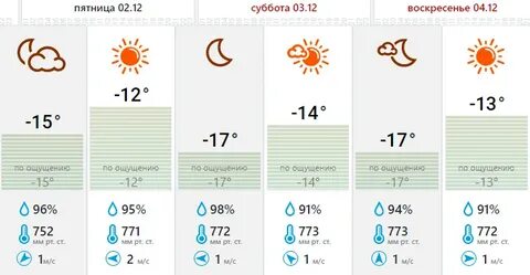 Погода в 2022 году ноябрь