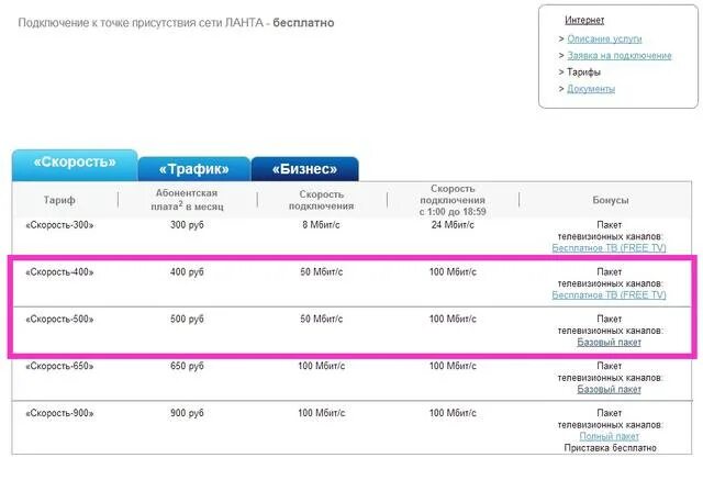 Тарифы на телефон ростов на дону. Ланта тарифы. Разовый пакет интернета это что. Ежедневный пакет =. Переподключить тариф на алтел.