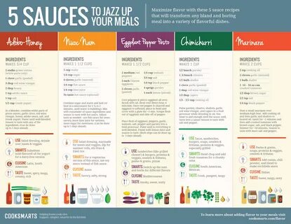 Sauce Recipes, Diet Recipes, Vegan Recipes, Pesto, Spice Chart, Dips, Paleo...