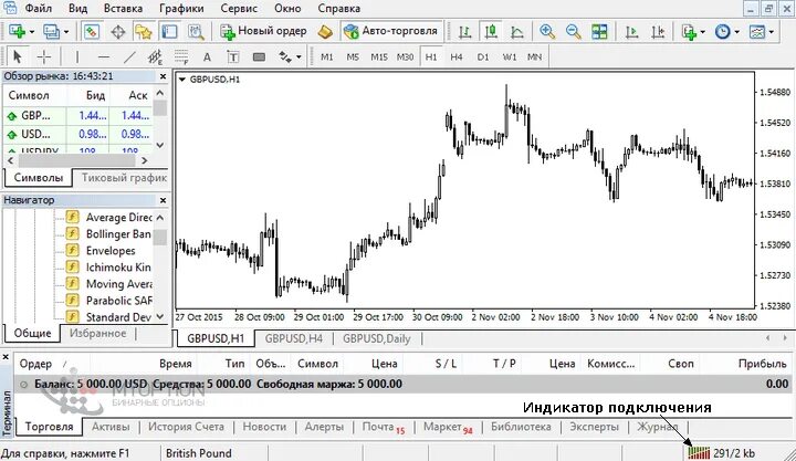 Терминал мт4. Торговый терминал мт4 FXPRO. Торговый терминал метатрейдер 4. Интерфейс терминала мт4 Реал. Индикатор связи.