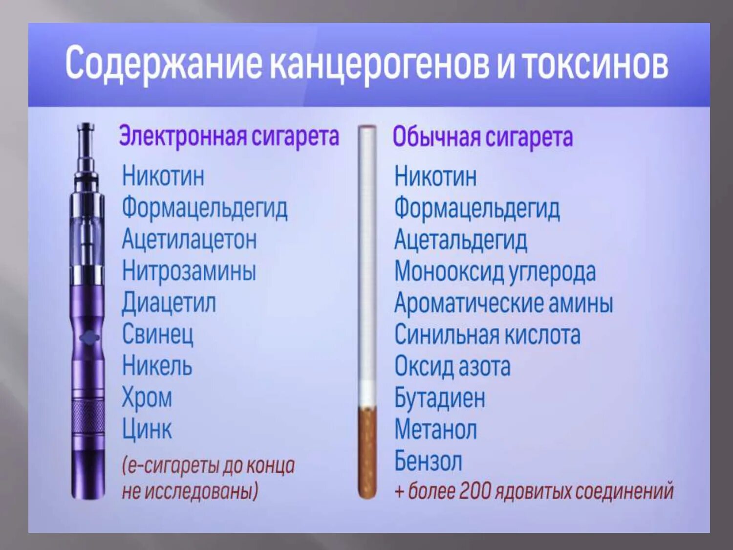 Бросить с помощью электронной сигареты. Вред курения электронных сигарет. вредность электронных сигарет. состав электронной сигареты. чем вредны электронные сигареты.