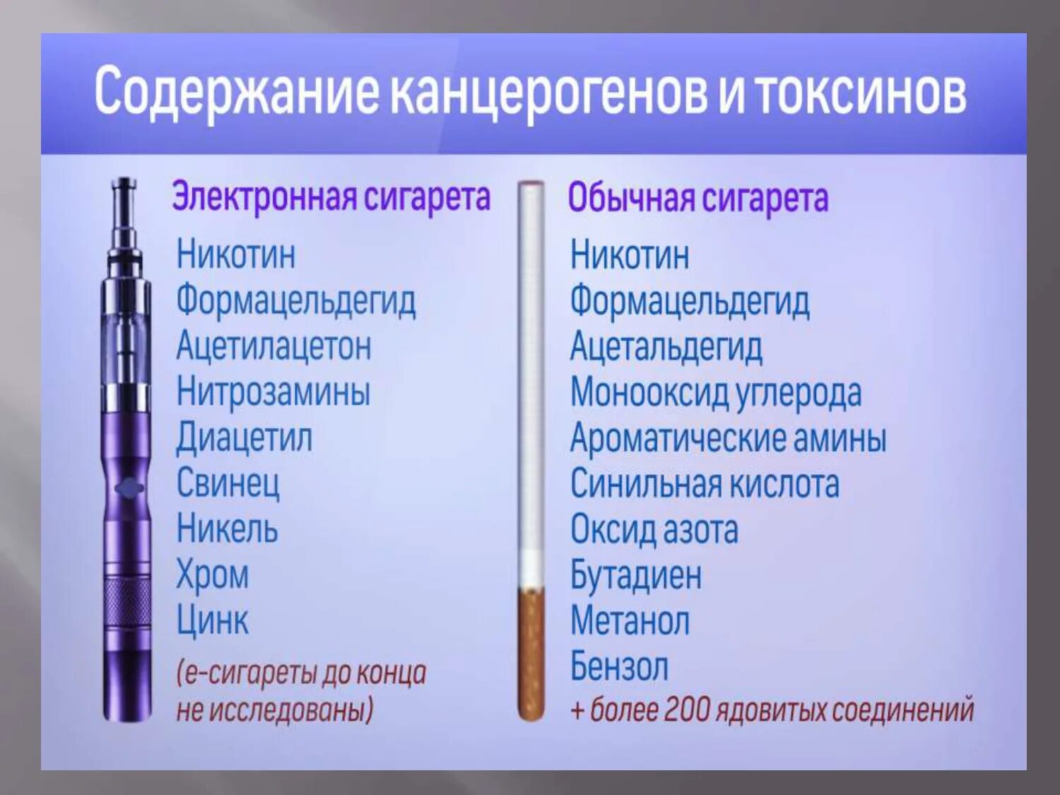 Правда ли сигареты вредны. Вред курения электронных сигарет. Вред электронных. Состав электронной сигареты. Чем вредны электронные сигареты.