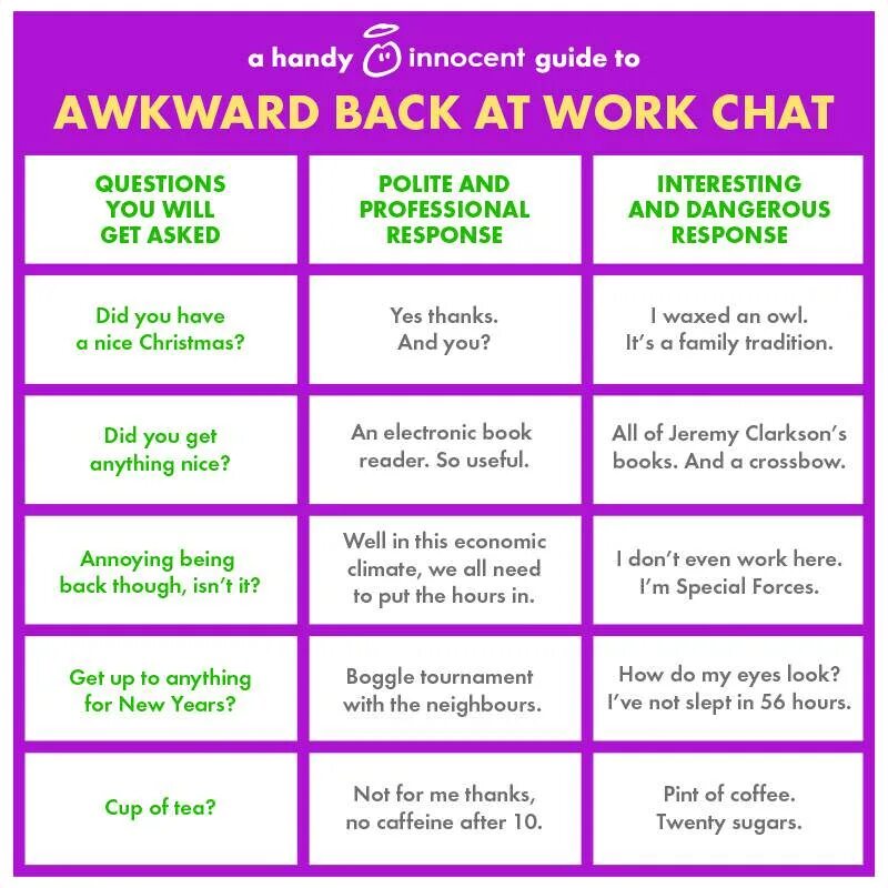 Work questions for discussion. Questions about work. Work speaking questions. Work conversation questions. Get back to work