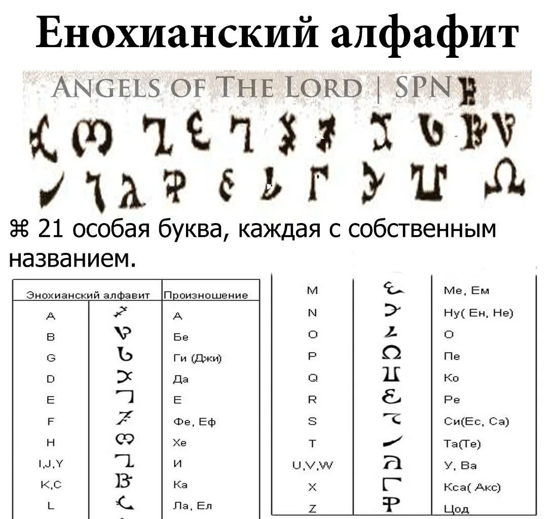 Самые красивые языки по звучанию. Енохианская магия алфавит. Енохианский Демонический алфавит. Язык ангелов енохианский. Алфавит ангелов- енохианский алфавит.