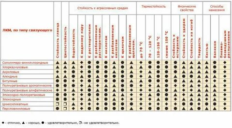 Совместимость лкм