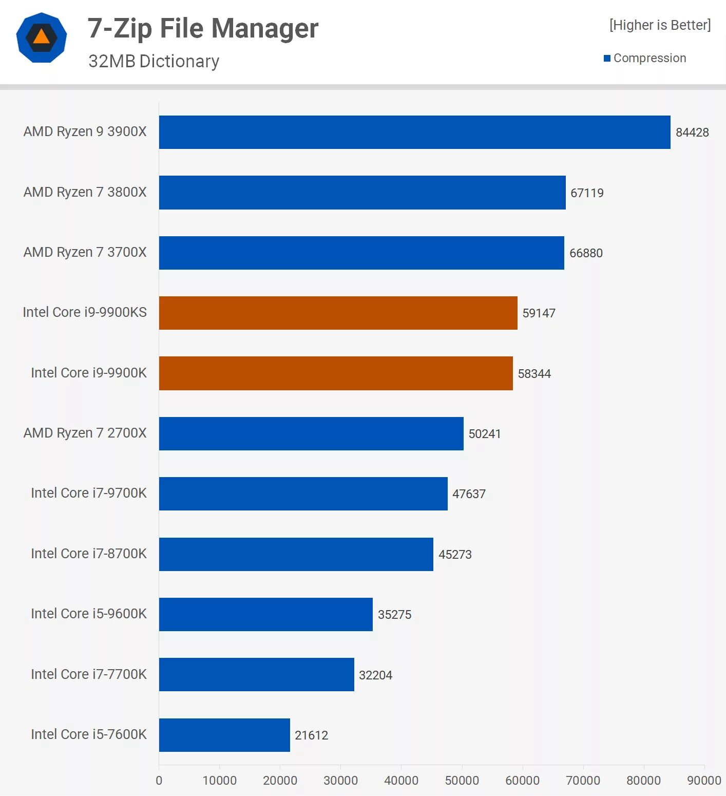 Intel тест. Intel тесты. диаграмма кто больше всего производит процессоры.
