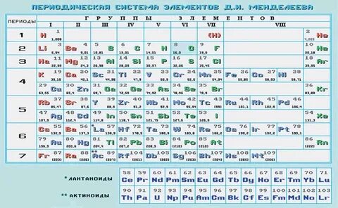Электронная таблица химия
