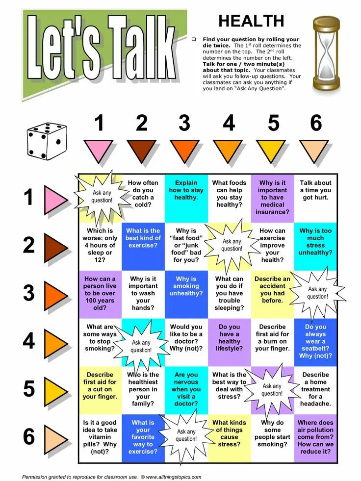 Question topics