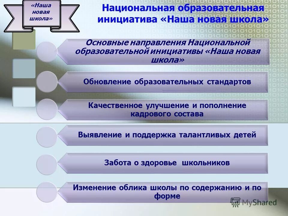 Пополнение кадрового состава. Внутренние и внешние источники привлечения персонала. Принципы публичного управления. Цели и задачи программы удержания персонала. Пополнение кадрового состава.