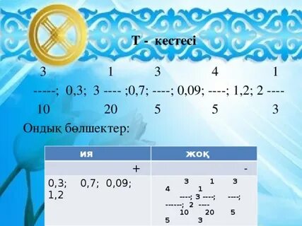 10 100 1000 сандарына көбейту және бөлу