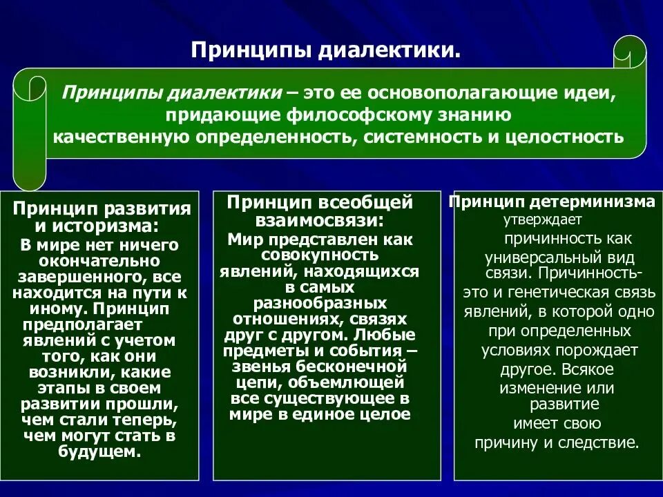 Принципы диалектики. Принцип развития диалектики. Принципы диалектики в философии. Принципы Диалектика в философии. Форма истории философии