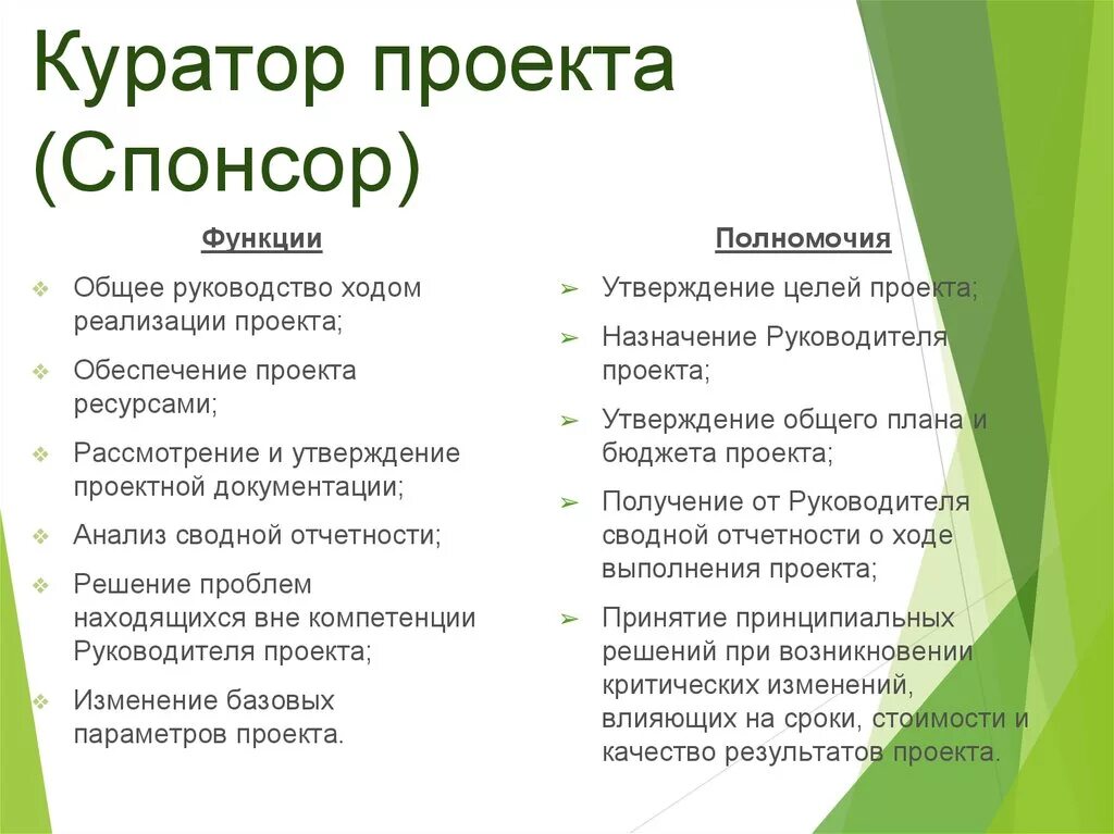 Куратор проекта спонсор. Куратор проекта. задачи куратора проекта. роль куратора проекта. функционал руководителя проекта.
