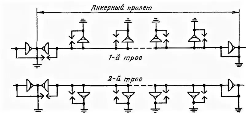 Анкерный пролет