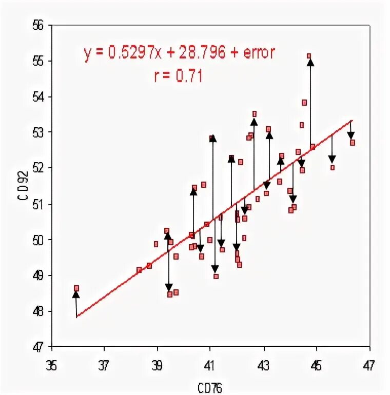 Squared error. Mean squared error. mse mean squared error. mean squared error формула. mse loss function graph.