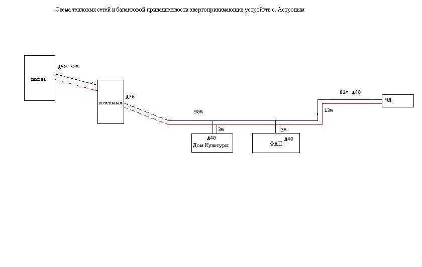 Тепловая сеть сколько. Схема тепловой сети 6500 метров. Схема четырехтрубной тепловой сети. Оперативная схема тепловых сетей образец. Схема тепловых сетей Тюмени 1970х.