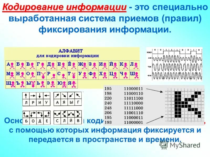 Информатика темы кодирование информации. Кодирование информации. Способы кодировки информации. Способы кодирования в информатике. Закодированная информация.