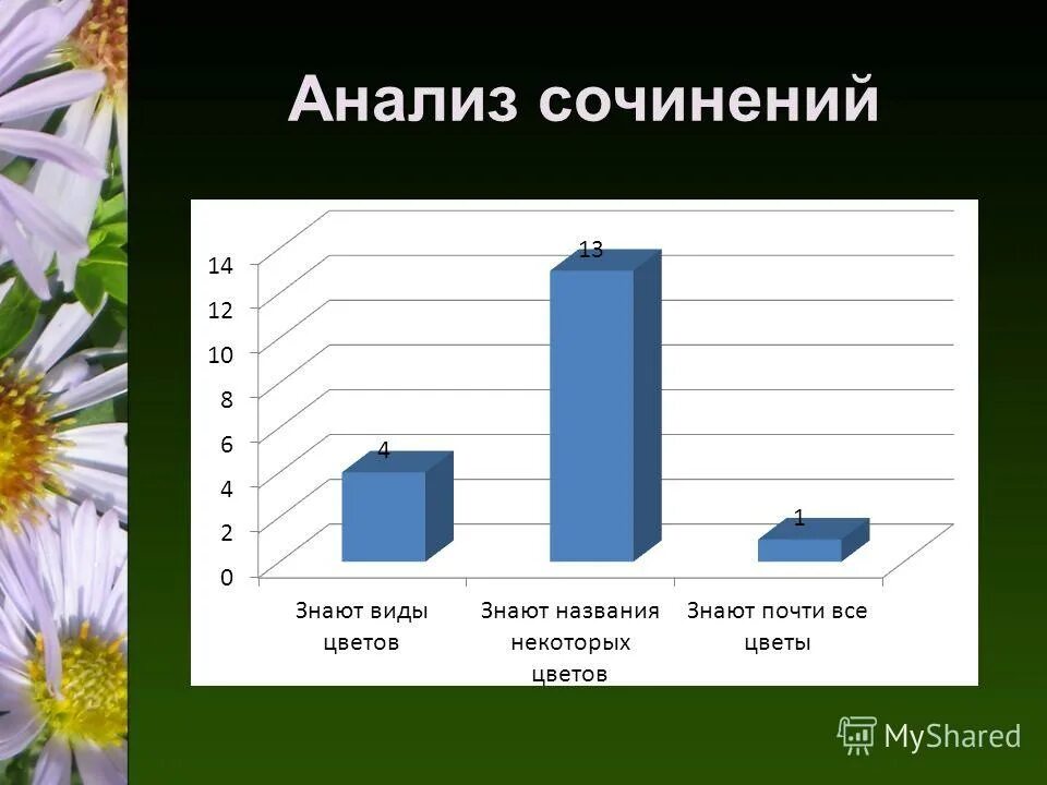 Анализ соч 3 класс. Сочинение анализ. Анализ сочинения пример. Как делать анализ сочинения. Анализ эссе.