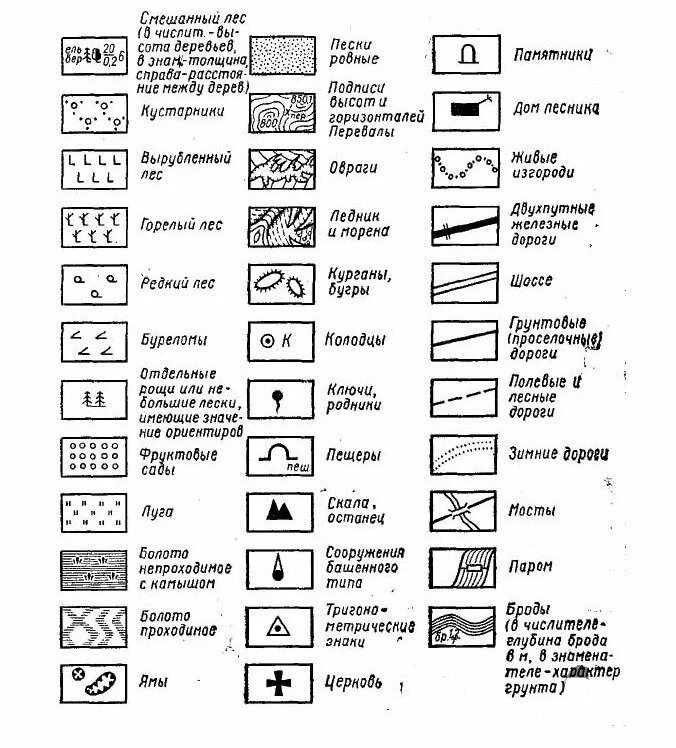 Обозначения на топографической карте расшифровка. Условные знаки на топографических картах. 10 Условных знаков топографической карты. Условные знаки топографических карт ГГЦ.