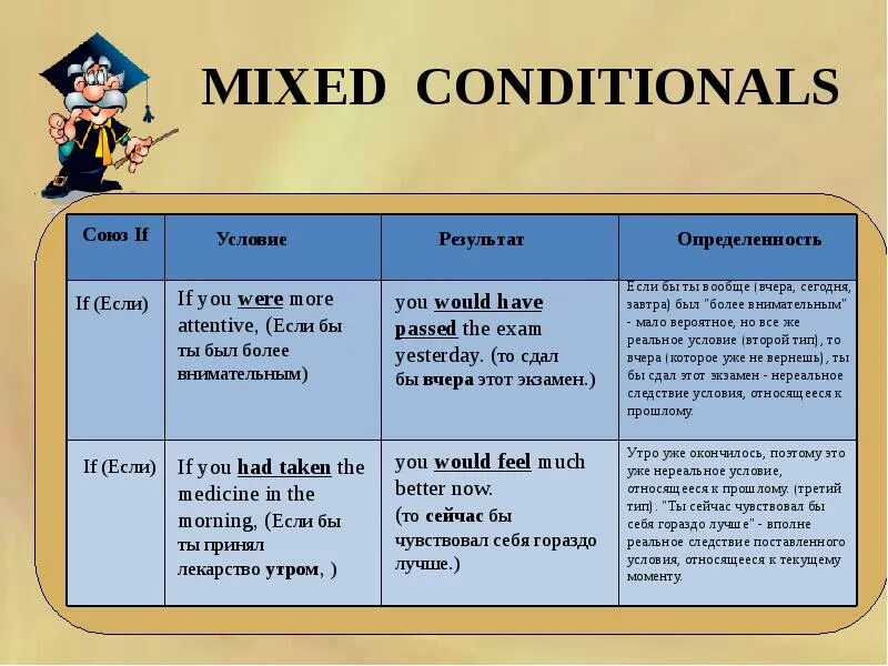 Conditionals таблица. Conditionals в английском. Conditionals правило. Правило conditionals в английском.
