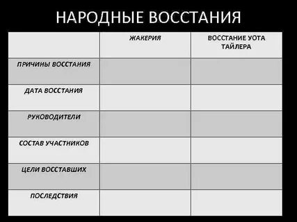 Жакерия восстание уота тайлера