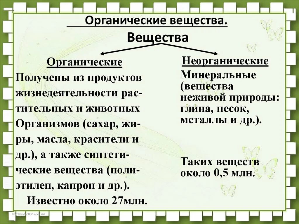 Классы органической химии презентация. Предмет органической химии. Предмет органической химии органические вещества. Предмет органической химии 9 класс. Объекты изучения органической химии.