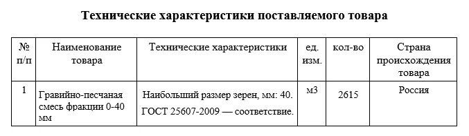 Декларирование страны происхождения. Декларация страны происхождения. декларация о происхождении товара. декларация о стране происхождения товара образец. декларация о стране происхождения предлагаемых к поставке товаров.