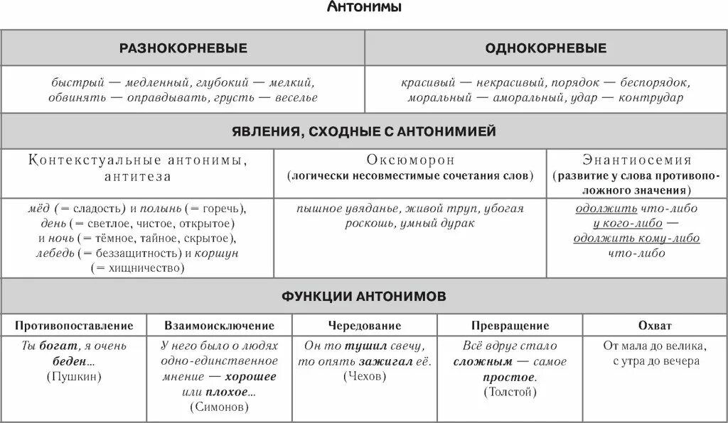 Из предложений 32 36 выпишите антонимы. Антонимы таблица. Антонимы однокорневые и разнокорневые. Таблица антонимов антонимы. Таблица антонимов русского языка.