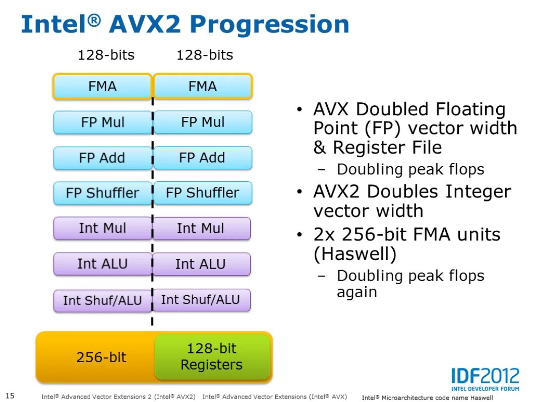 Avx support. Avx2 процессоры. Intel AVX. Avx2 процессоры Intel список. AVX (Advanced vector Extensions).