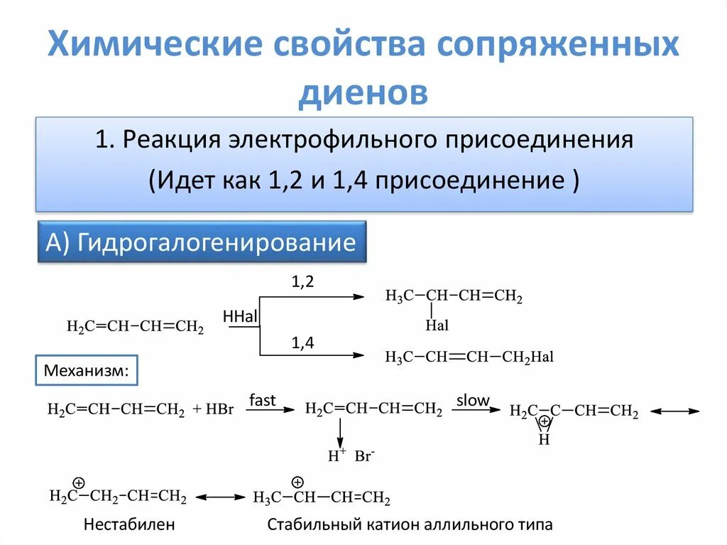 Бутадиен водород реакция