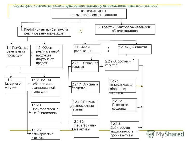финансовое состояние коммерческой организации. таблица анализа финансовых результатов предприятия. анализ и оценка финансовых результатов деятельности предприятия. финансовые результаты деятельности предприятия. анализ прибыли предприятия.