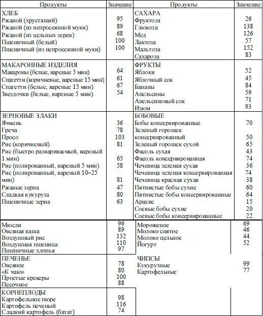 Какой хлеб можно есть при диабете 2. Еда при сахарном диабете 2 типа-таблица. таблица питания диабет 2 типа. таблица продуктов для диабета 2 типа. перечень продуктов при диабете 2 типа.