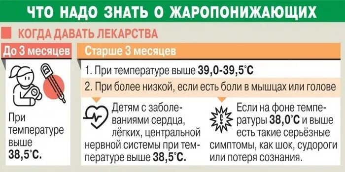 Сбивать ли температуру 39 ребенку. У ребёнка температура 39 без симптомов 2 года. Температура 39 у ребенка что делать. Температура 39 у ребенка 3 года. У ребёнка температура 38 без симптомов 2 года.