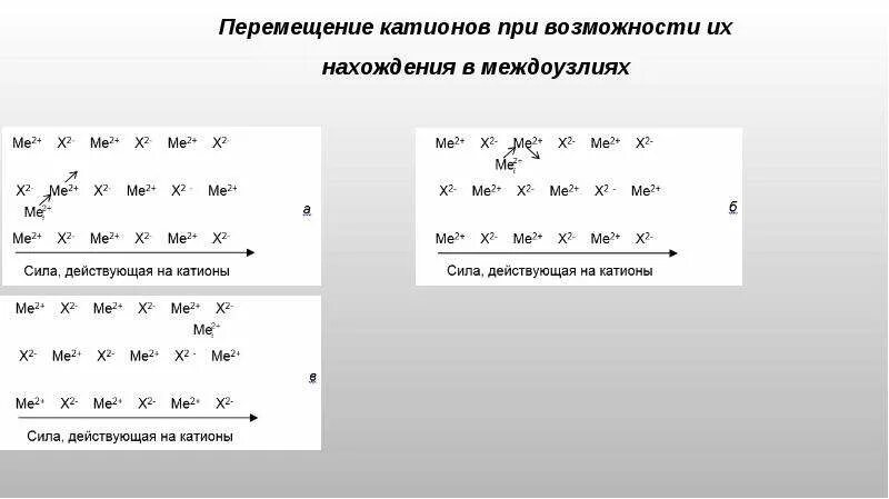 Реакция перемещения