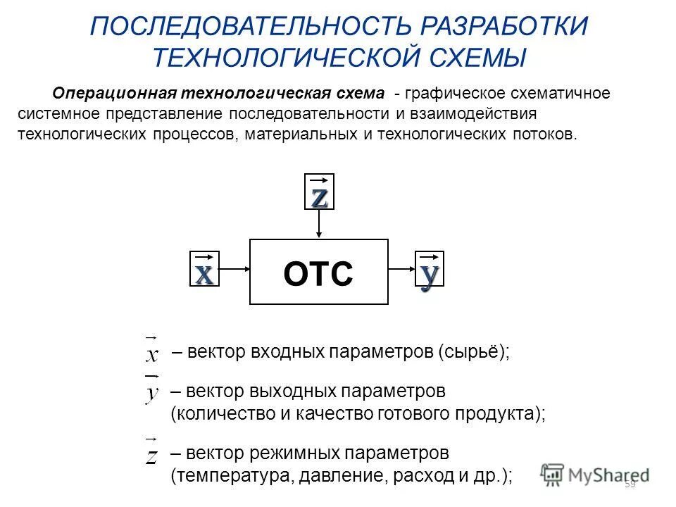 Описать последовательность разработки технологического процесса. Последовательность разработки датчика. Последовательность разработки технологического процесса. Последовательность разработки технологического процесса. Последовательность составления технологических процессов.