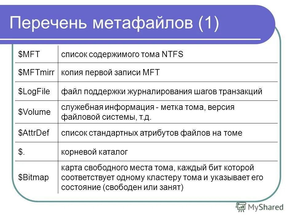 12 файловая система информатика 7 класс. Что такое файл и файловая система и каталог. Файловая структура диска информатика 7 класс. Файл имя файла расширение файла. Последовательность процесса шифрования файла.