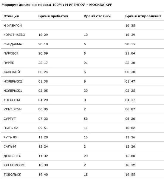 Поезд 332 Уфа новый Уренгой расписание. Москва новый Уренгой поезд маршрут.