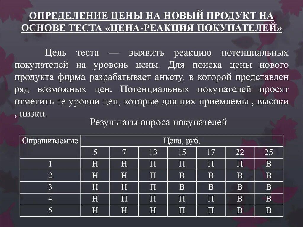 Ценить определение. Цена это определение. Определение цен с ориентацией на спрос. Определение цен с ориентацией на спрос презентация. Как определяется цена с ориентацией на спрос.