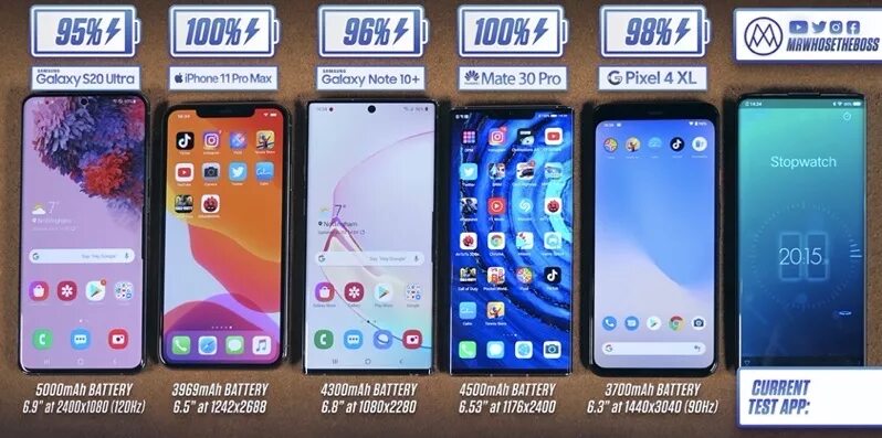 Samsung Galaxy s20 Ultra vs iphone 11 Pro Max. Samsung s20 Ultra vs 11 Pro. Iphone 11 Pro Max vs Samsung Galaxy s 20. S20 Ultra vs iphone11 Pro Max. Экран 20 ультра