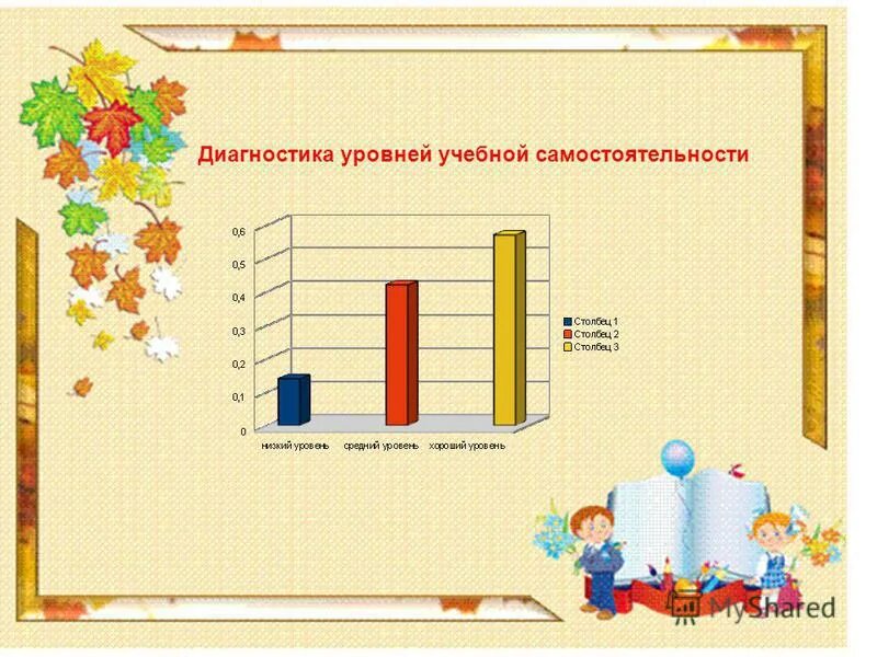 формирование самостоятельности младших школьников. степень самостоятельности работника. диагностики самостоятельности младших школьников. диагностики самостоятельности младших школьников. диагностики самостоятельности младших школьников.