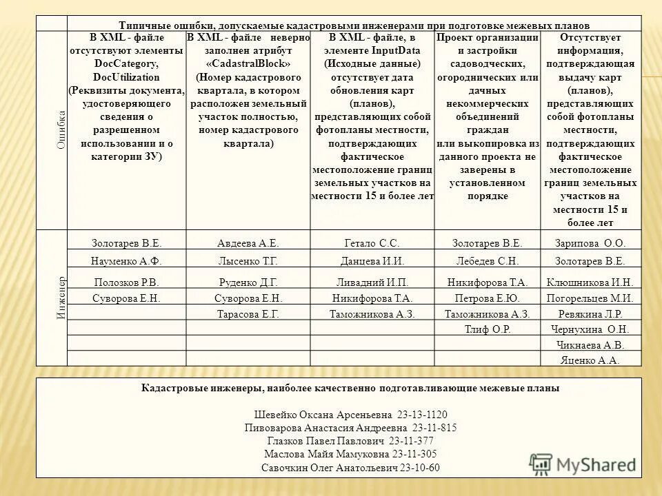 ошибки кадастровых инженеров