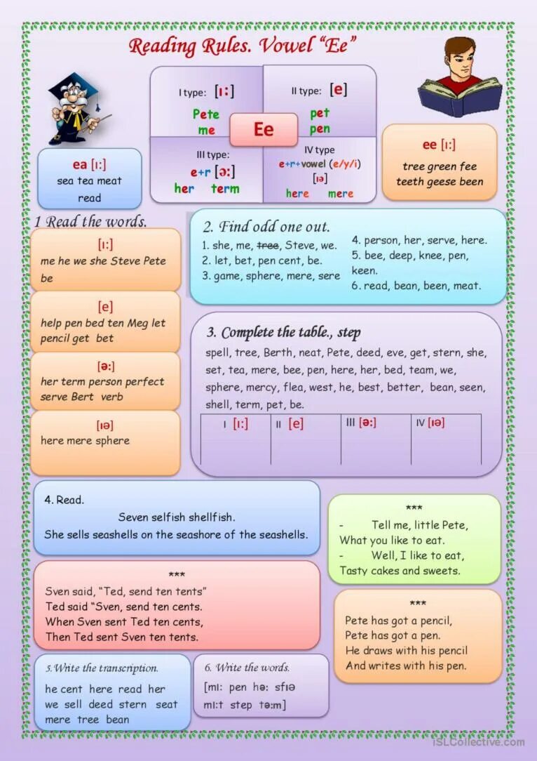 Are you reading the rule. Правила reading rules. letter a reading rules. reading rules e. reading rules for vowels.