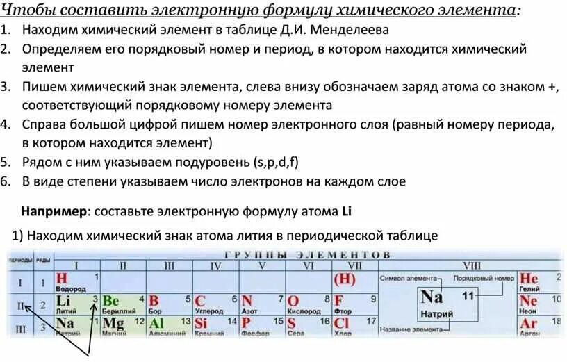 Распределение электронов в атоме 3 период. Распределение электронов в атомах элементов. Распределение электронов в атоме таблица. Распределение электронов малых периодов. Распределение электронов в атомах элементов малых периодов.